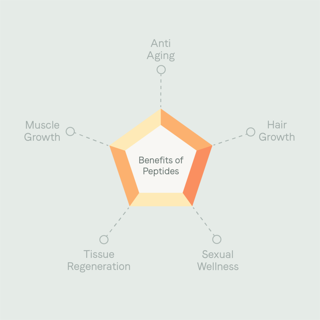 liv-PeptideBenefits-01